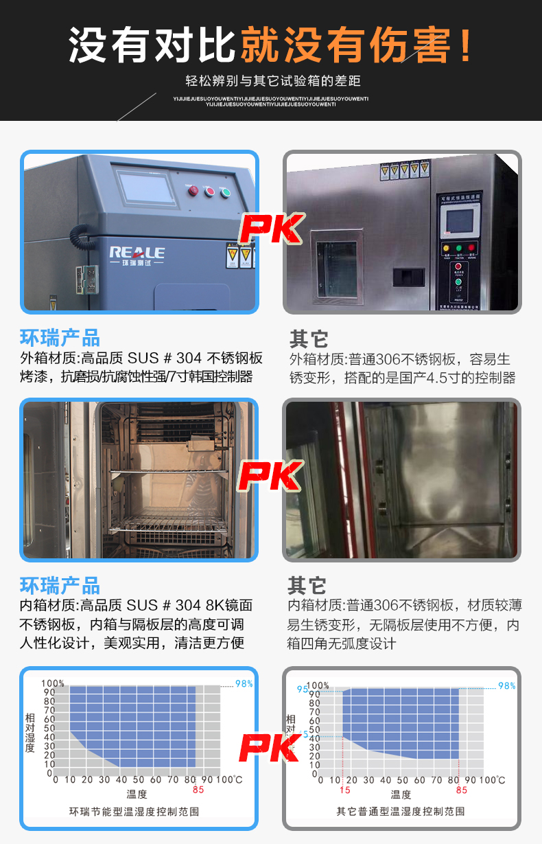 可程式恒溫恒濕試驗(yàn)箱優(yōu)勢對(duì)比