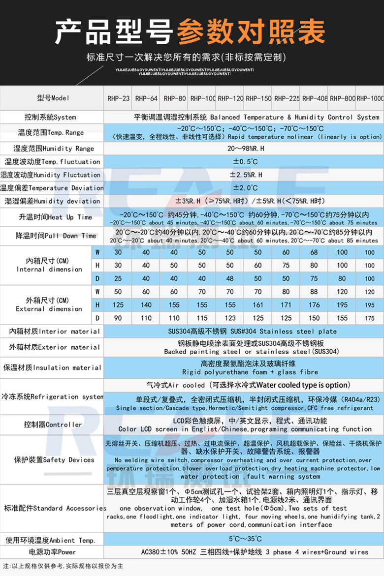 恒溫恒濕試驗箱型號參數(shù)表